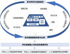 过完整的项目链条实现多学科学问的取使用